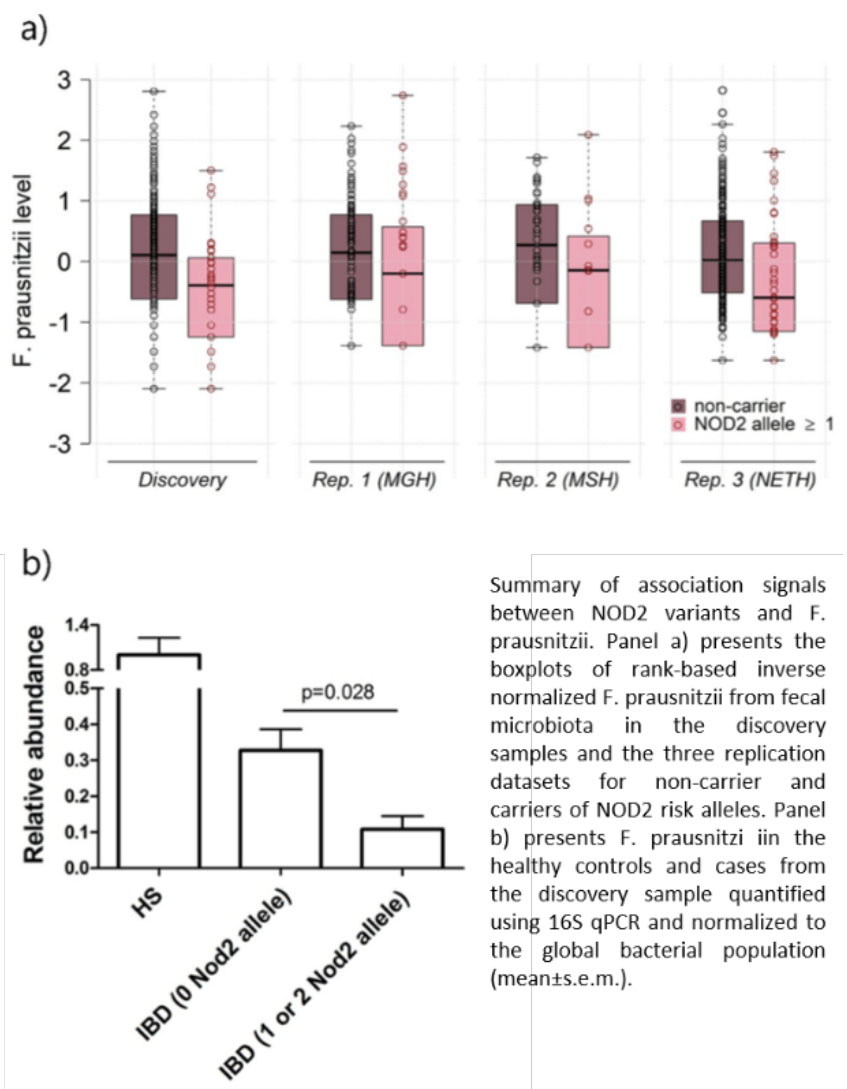 2019 PloS Genet - Aschard (fig).jpg