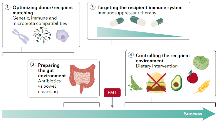 2021 Nat Rev Gastroenterol Hepatol - Danne.png